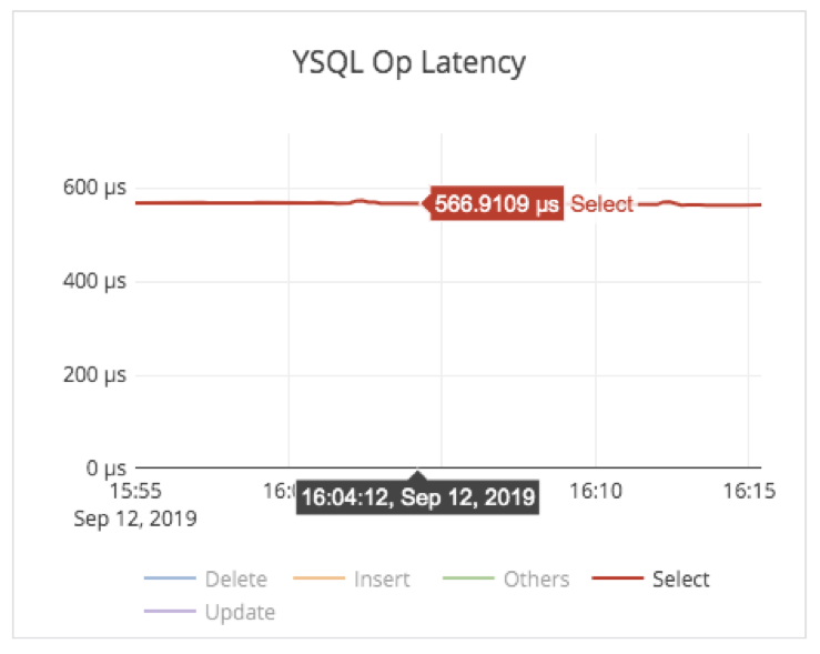 CPU usage