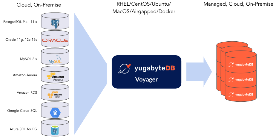 Voyager Architecture